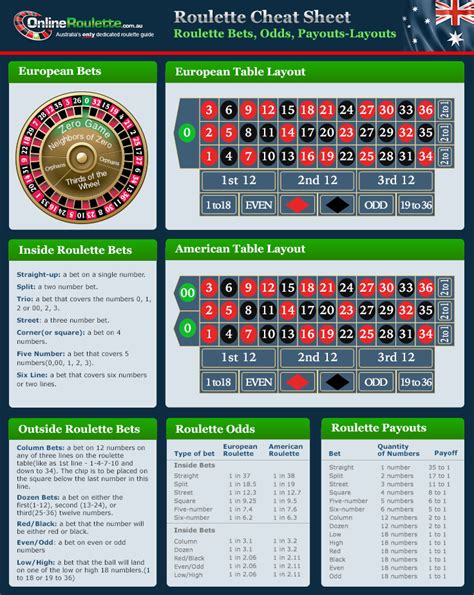 roulette online make money